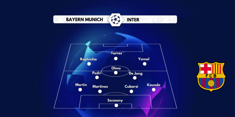Lực lượng thi đấu của cả 2 đội Barcelona và Inter Milan